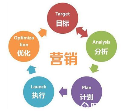 营销型网站建设 助力销售业务的数字化利器