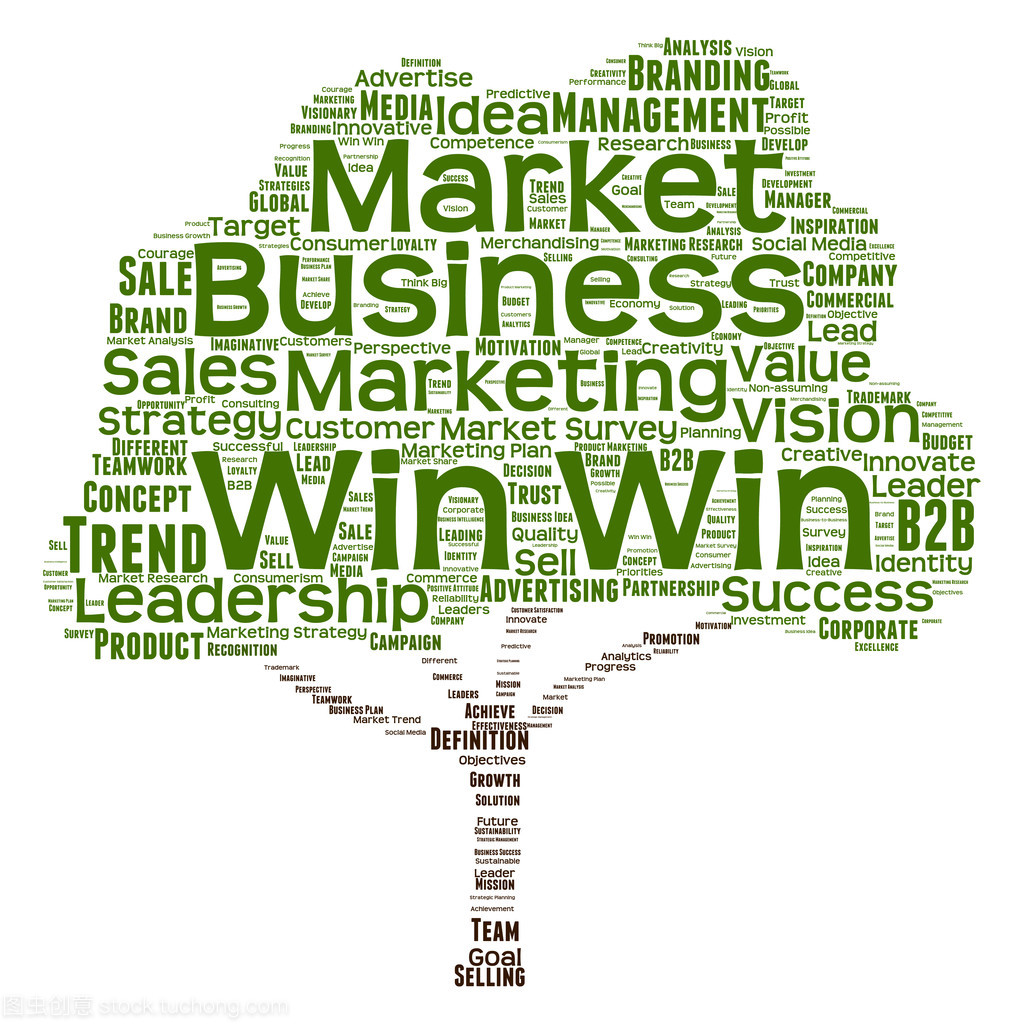 市场销售业务核心词云解析 从战略到执行的全景视图