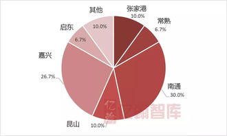 2019年1-4月环沪30强楼盘销售业绩榜深度解读