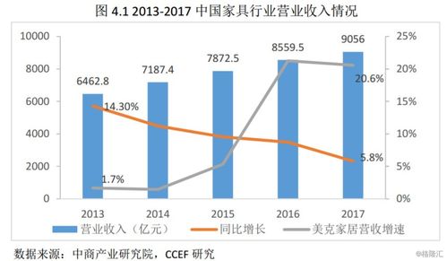 掘金艺术消费新蓝海 销售业务的价值重构与增长策略