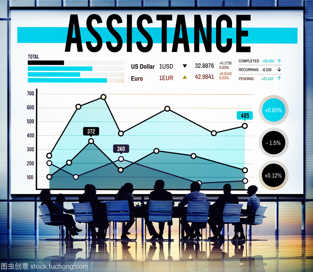 战略营销与销售业务的协同与本质分析
