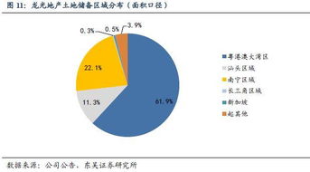 龙光地产 业绩锁定性强，销售高增长叠加可观股息，投资价值凸显