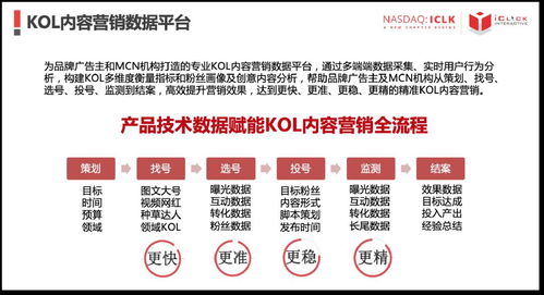 爱点击 以产品创新为翼，以落地实践为锚——赋能销售业务增长