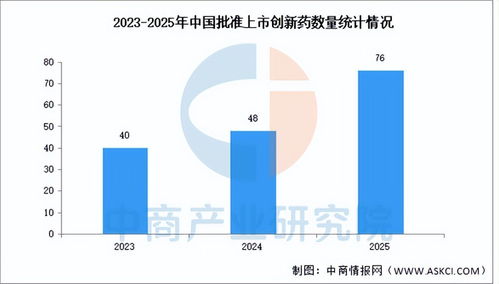 2026年中国生物医药行业市场前景预测分析 销售业务增长承压评估与动能抓手