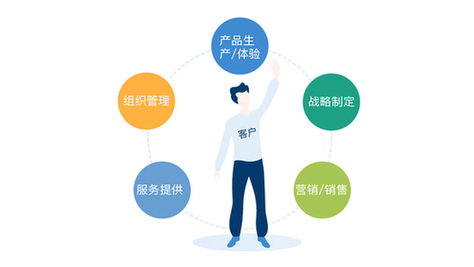 客户为先,质量至上--论客户体验的重要性
