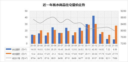 2021年1-3月衡水房地产企业销售业绩排行榜